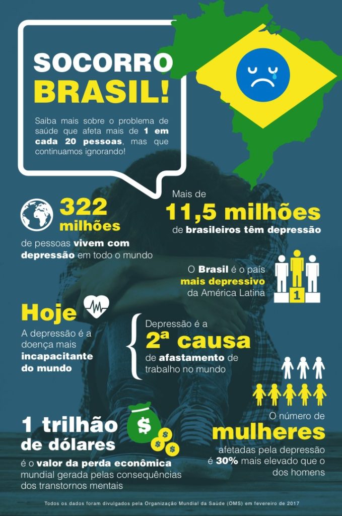 A importância de se cuidar da saúde mental nas empresas